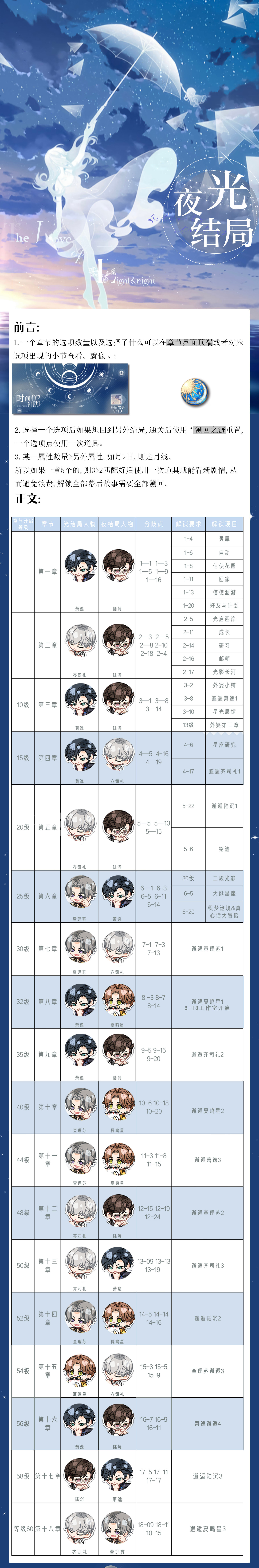 《光与夜之恋》1-18章日夜选择攻略