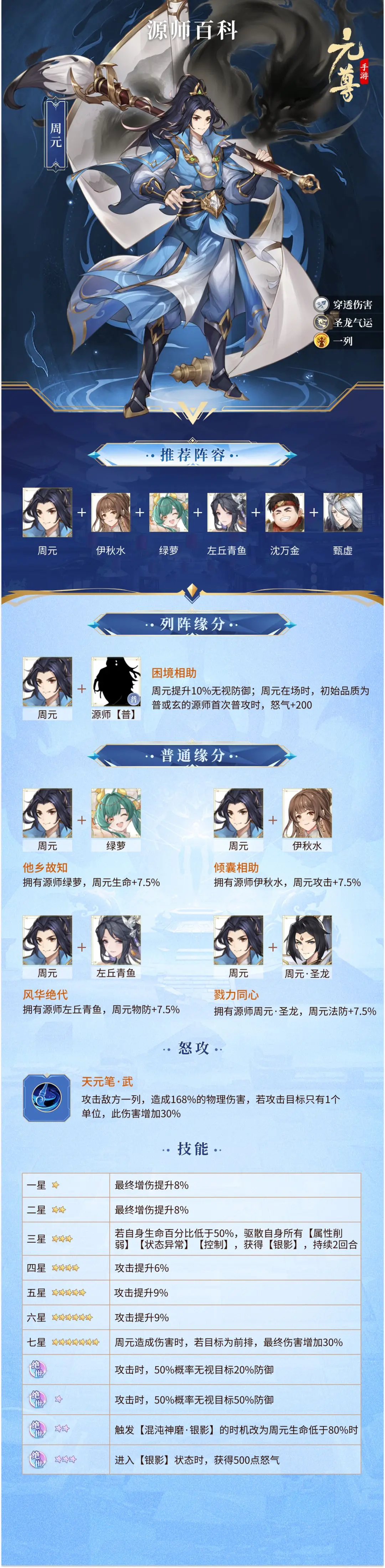 《元尊》周元技能怎么样