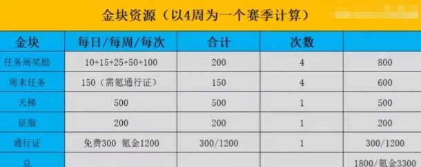 《漫威终极逆转》金块最全使用指南