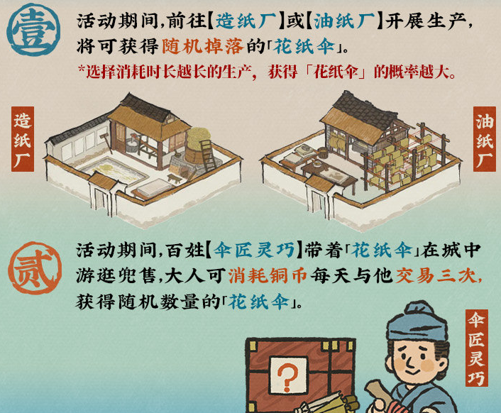 《江南百景图》江南夏日纸伞舞活动怎么玩
