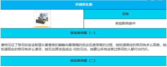 《绯色回响》赛特角色技能属性一览