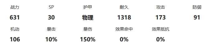 《交错战线》枪棘战力面板与跃升天赋详解