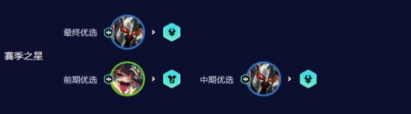《云顶之弈》7五杀3KDA3超粉阵容搭配攻略