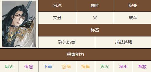 《如鸢》文丑技能天赋攻略