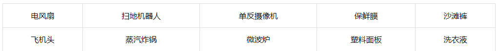 《玩梗大乱斗》重返一九八零春怎么通关