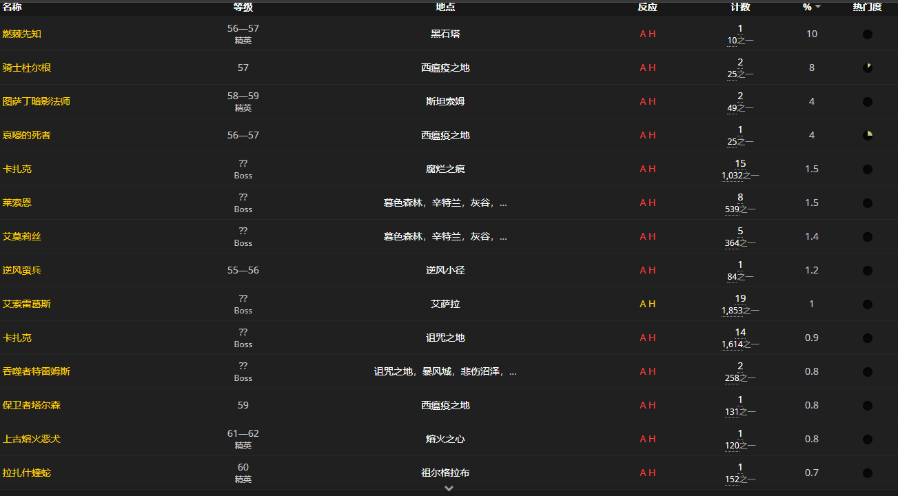 《魔兽世界怀旧服》辐光手套设计图获取攻略