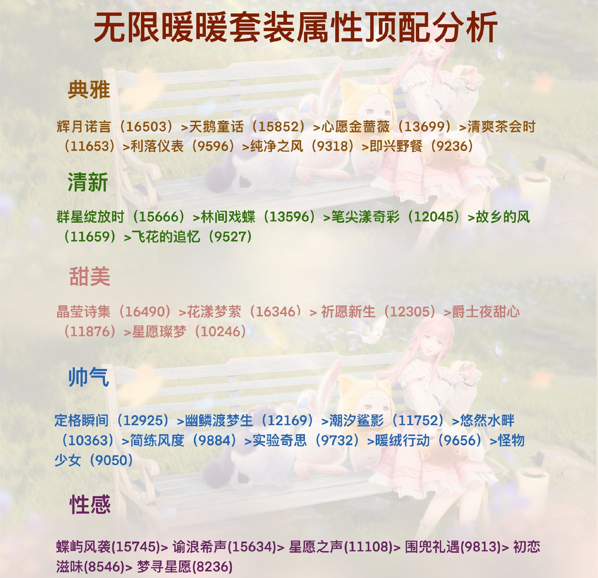 《无限暖暖》全属性顶配套装攻略