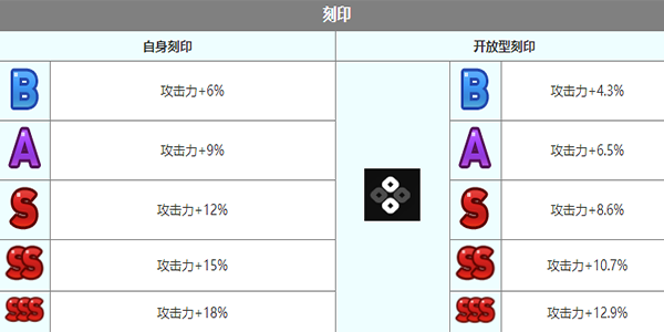 《第七史诗》绮世怎么样