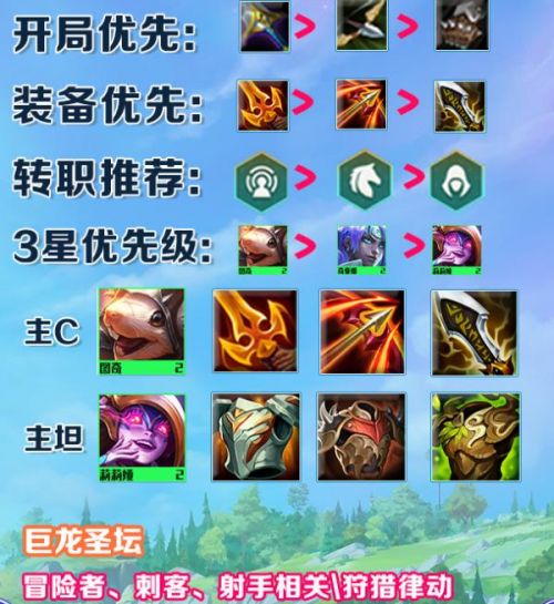 云顶之弈s7冒险老鼠阵容搭配推荐