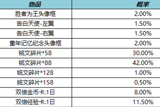 《王者荣耀》头像框礼包怎样获得