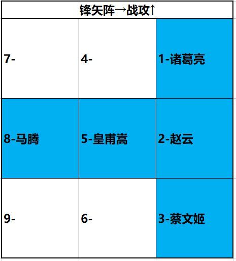 《卧龙吟2》诸葛亮怎么获得？卧龙吟2诸葛亮阵容搭配推荐