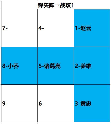 《卧龙吟2》诸葛亮怎么获得？卧龙吟2诸葛亮阵容搭配推荐