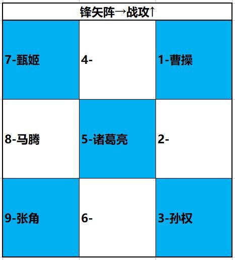 《卧龙吟2》诸葛亮怎么获得？卧龙吟2诸葛亮阵容搭配推荐