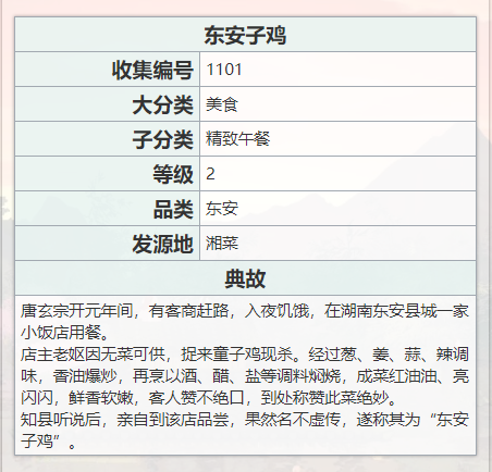 《江湖悠悠》东安子鸡配方是什么