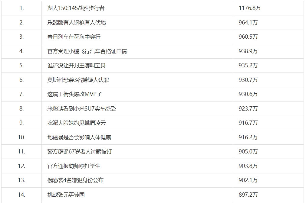 《抖音》3月25日最新热搜一览