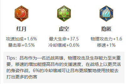《王者荣耀》吕布2024最强出装铭文搭配推荐