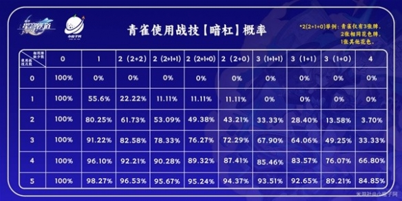 《崩坏星穹铁道》青雀技能介绍