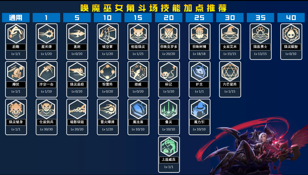 《荣耀全明星》唤魔巫女技能怎么加点