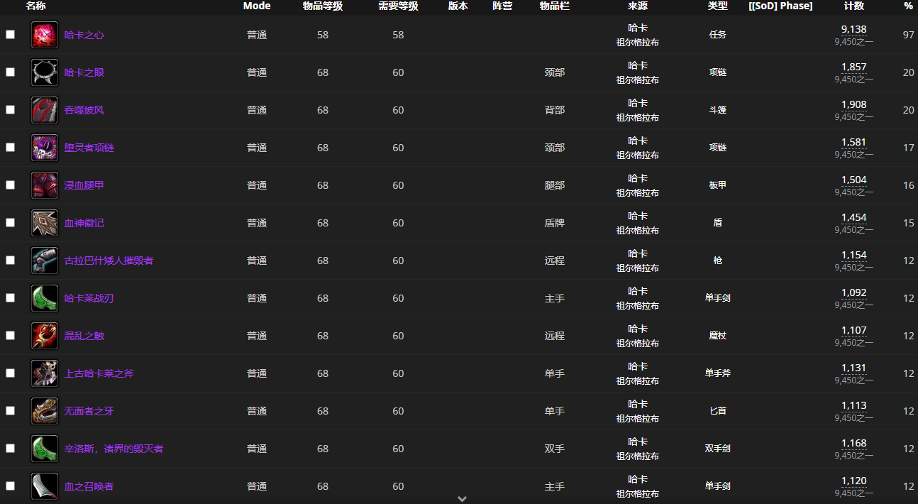 《魔兽世界怀旧服》祖尔格拉布BOSS哈卡介绍
