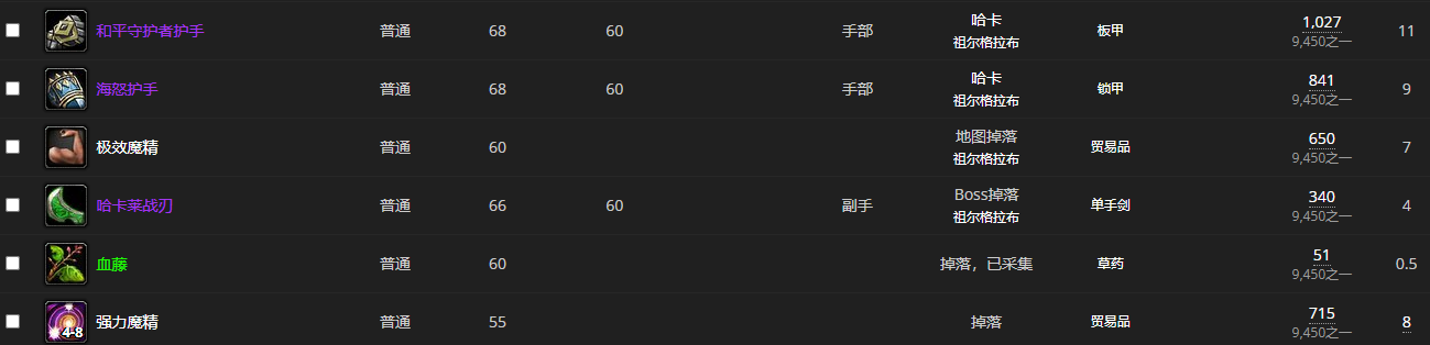 《魔兽世界怀旧服》祖尔格拉布BOSS哈卡介绍