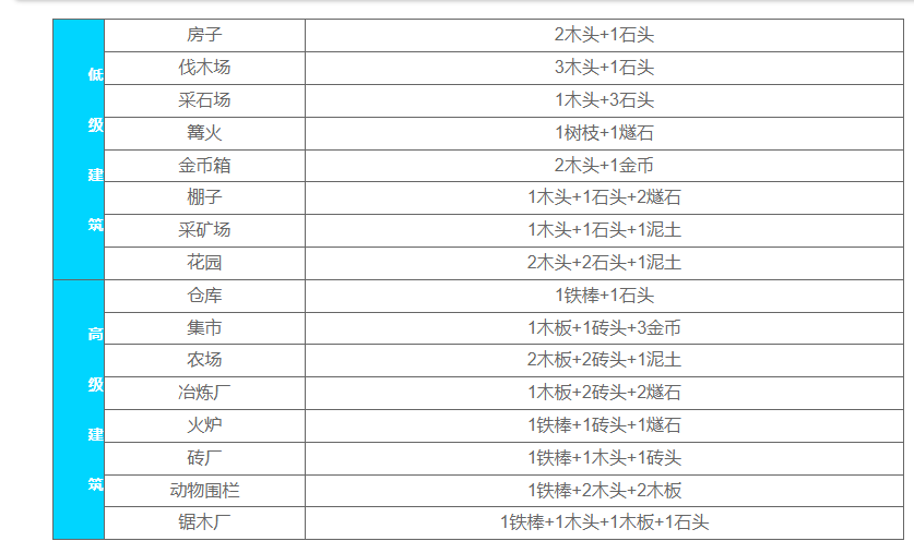 堆叠大陆建筑有什么（堆叠大陆所有建筑合成表一览）