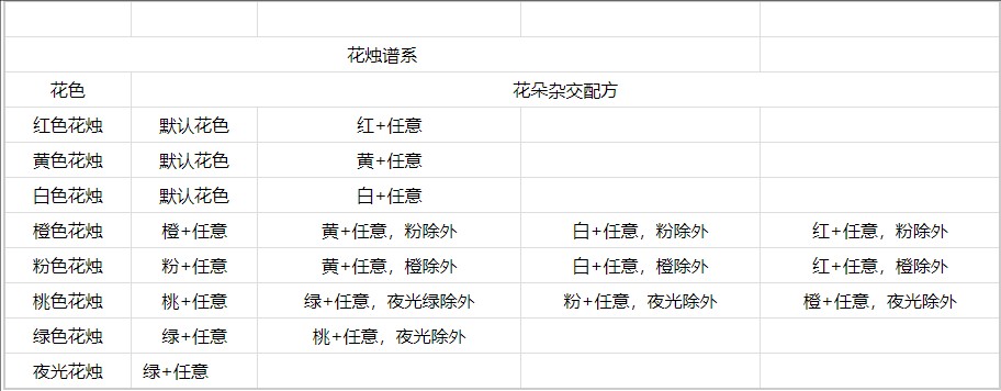 《心动小镇手游》花烛杂交方法