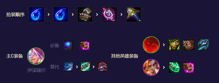 《金铲铲之战》超英迅捷咒能EZ怎么玩