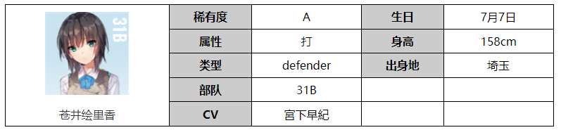 《炽焰天穹》苍井绘里香技能属性介绍