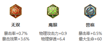 《王者荣耀》S30赛季伽罗最强出装攻略