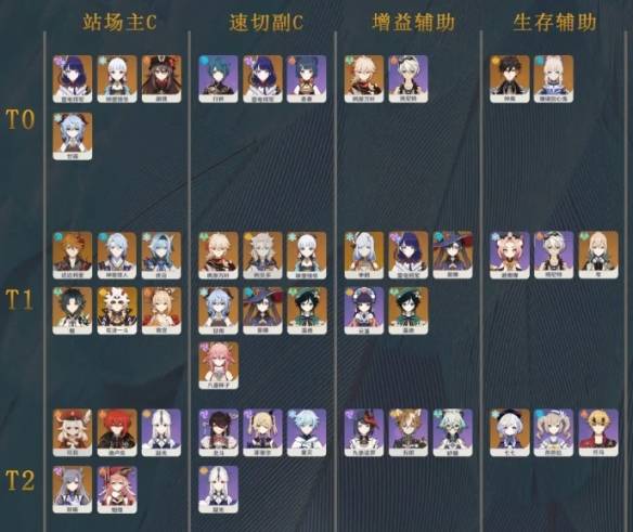 《原神》角色强度排行一览