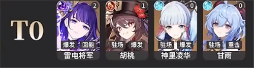 《原神》角色强度排行一览