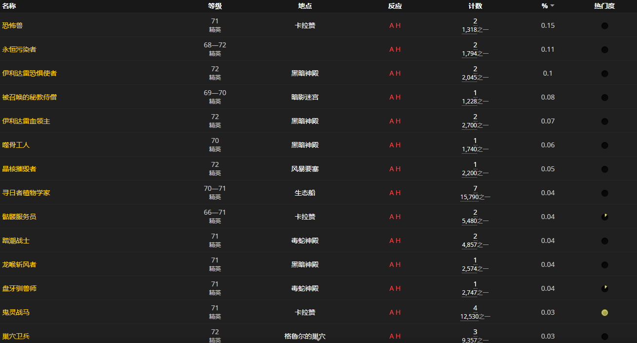 《魔兽世界怀旧服》恒金饰链图鉴获取攻略