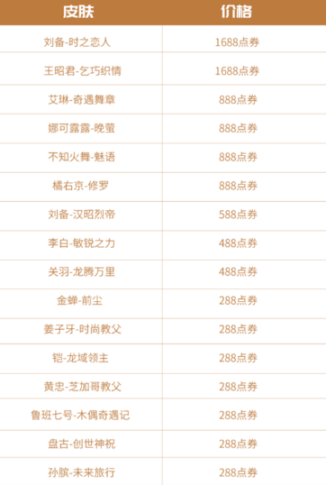 《王者荣耀》多多折活动如何参加