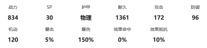 《交错战线》银羽战力面板与跃升天赋详解