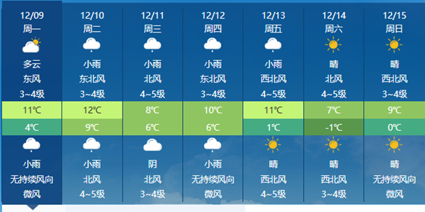 冷冷冷冷冷！冷上加冷模式将开启