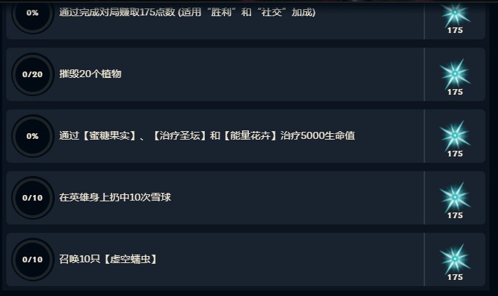 《英雄联盟》诺克萨斯赛季通行证总结：肝度激增，奖励缩水，峡谷堪比上班