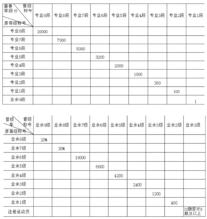 《三国杀》宣布电竞化：全新18级段位体系出炉，最高段位专业九段