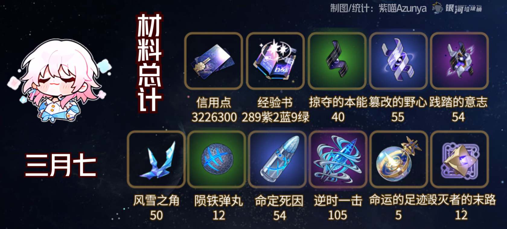 《崩坏：星穹铁道》巡猎三月七遗器搭配指南