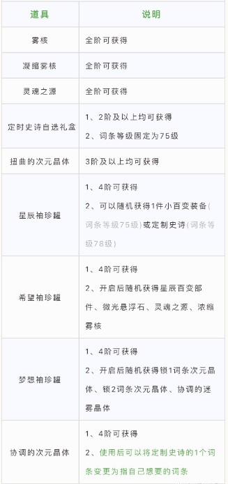 dnf异面边界副本怎么玩 dnf异面边界副本玩法一览