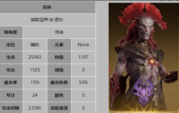 《龙息神寂》缄默回声古恩狄详细技能解析